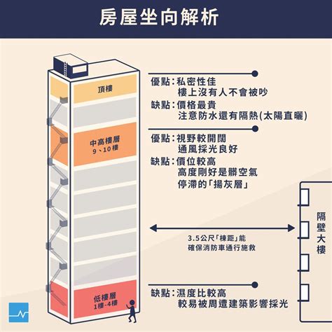 1mf是幾樓|電梯樓層按鍵的含義你真的全都懂嗎？